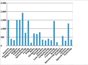 Forrás: http://www.aktualitasok.hu/