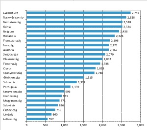 Forrás: www.aktualitasok.hu